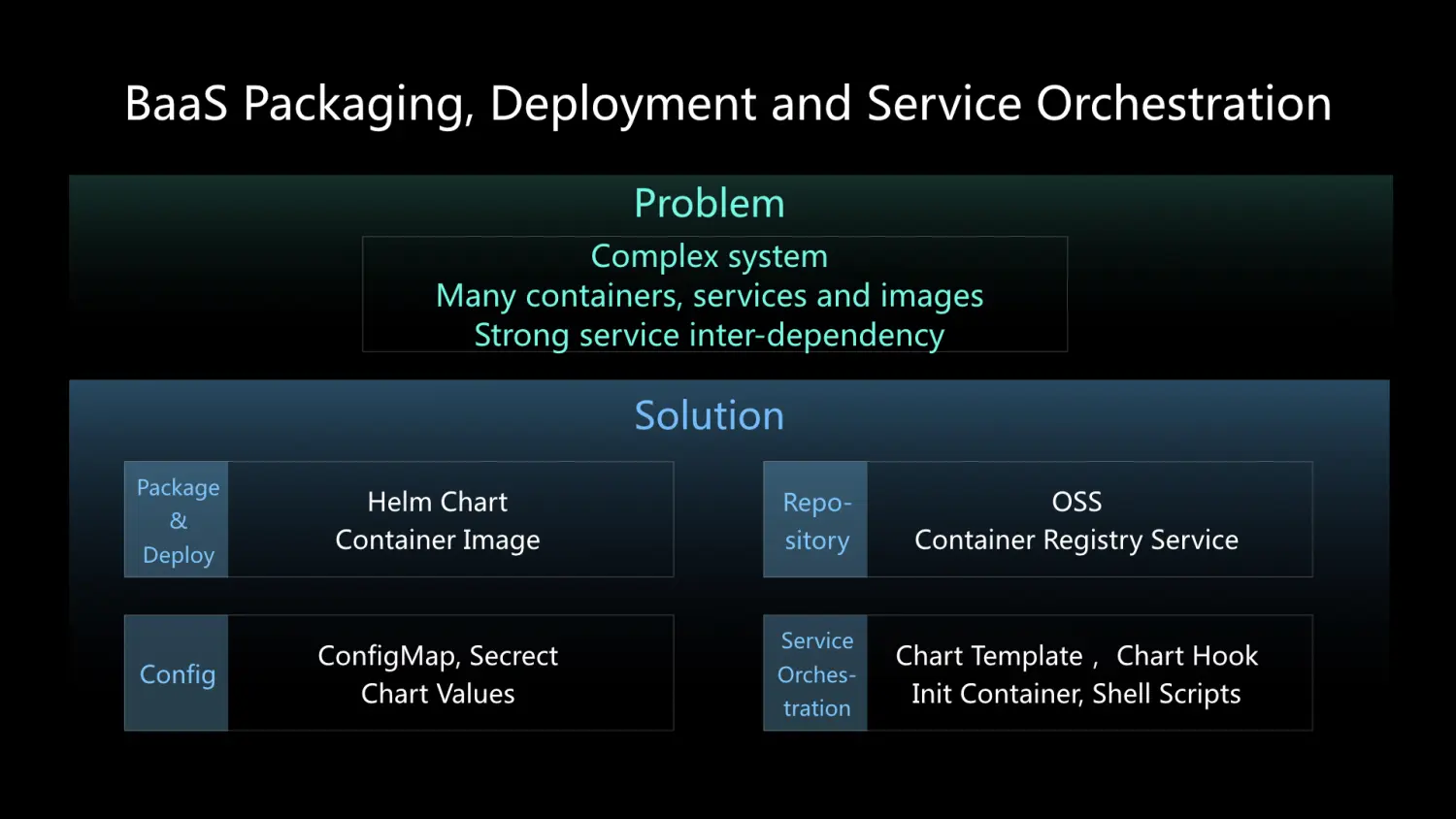 在Kubernetes上运行区块链服务（BaaS）