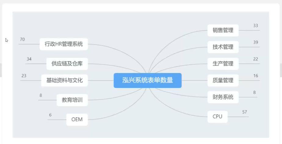 如今传统企业如何做数字化转型？