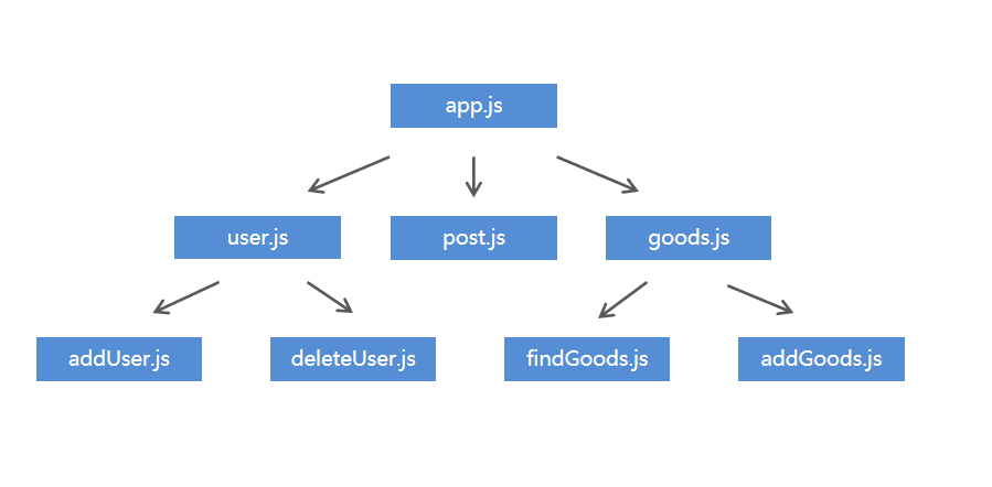 node