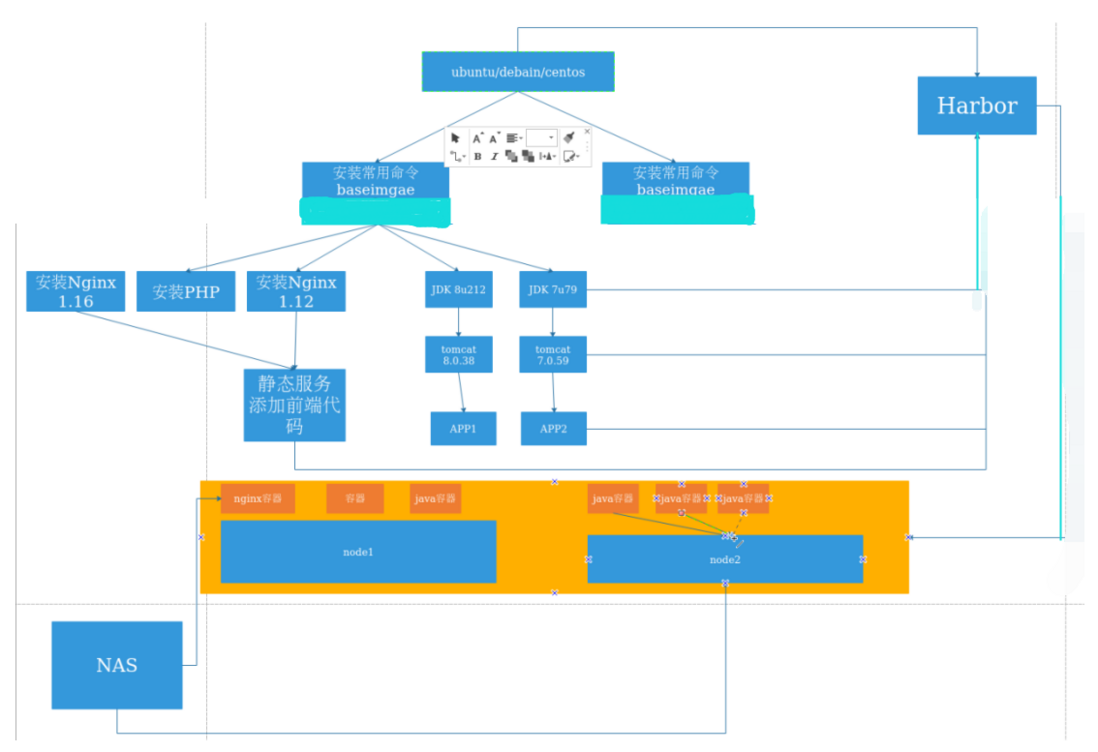 Dockerfile制作的分层构建概念