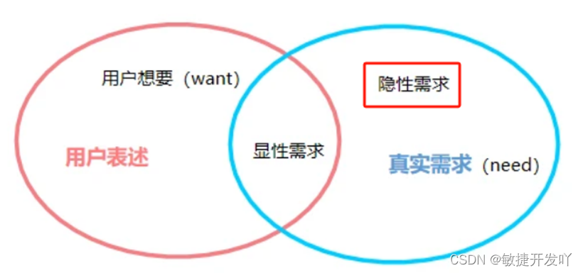 产品经理必看！如何洞察用户的真实需求