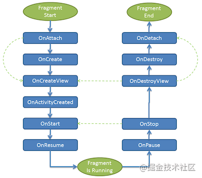 Android 面试之必问Android基础