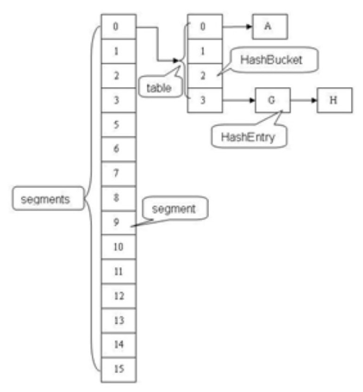 Java Map中那些巧妙的设计