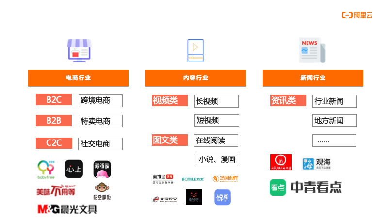 基于 MaxCompute 的智能推荐解决方案