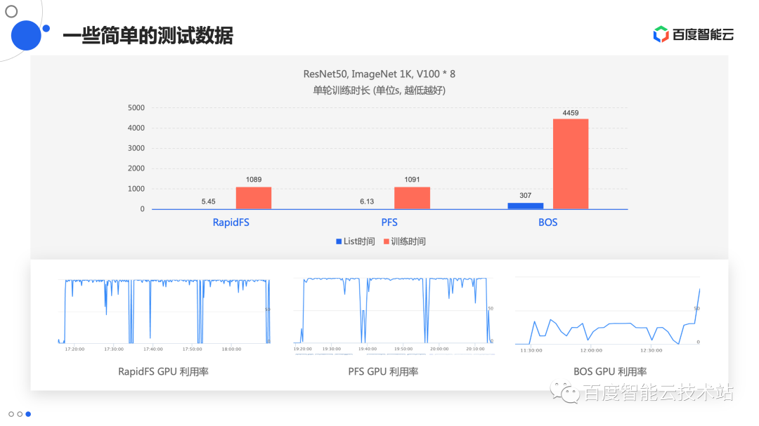 AI 应用的全流程存储加速方案技术解析和实践分享