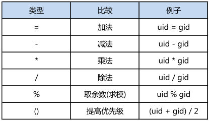 MySQL数据库基础(三)数据的导入导出及表记录管理