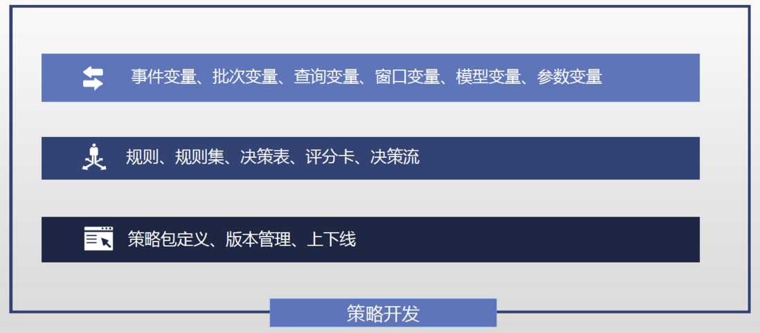 ShuangzhaoDB如何在金融交易系统中控制风险