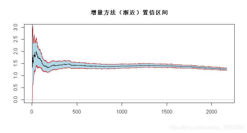 拓端数据(tecdat)|R语言极值理论：基于GPD模型的火灾损失分布分析