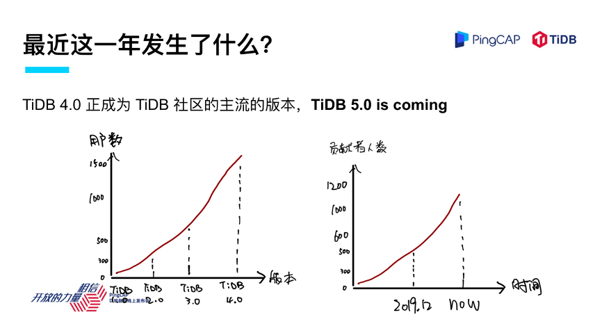 TiDB 的现在和未来