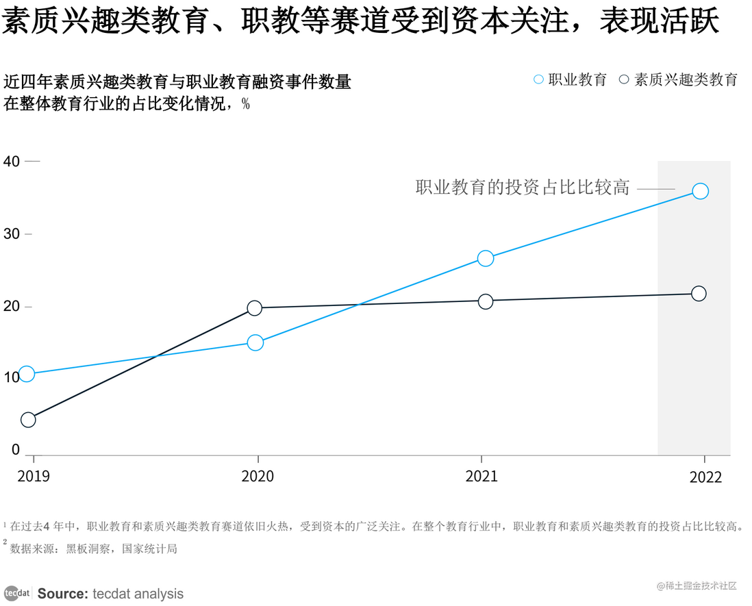 【专题】新政重塑教育格局——中国教育发展报告PDF合集分享（附原数据表）