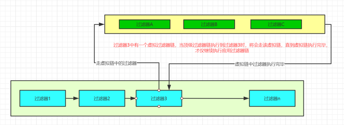 安全校验（1）-过滤器