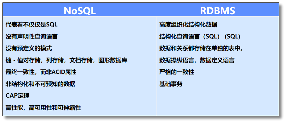 学了那么多 NoSQL 数据库 NoSQL 究竟是啥
