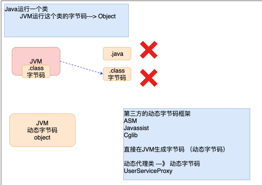 十、动态代理设计模式
