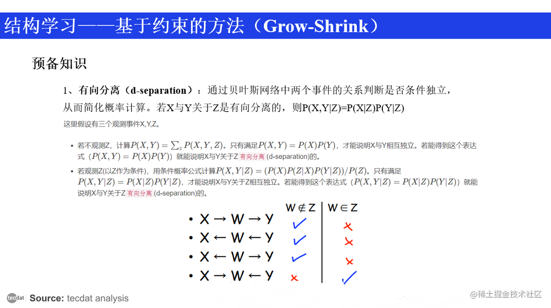 视频课程|R语言bnlearn包：贝叶斯网络的构造及参数学习的原理和实例