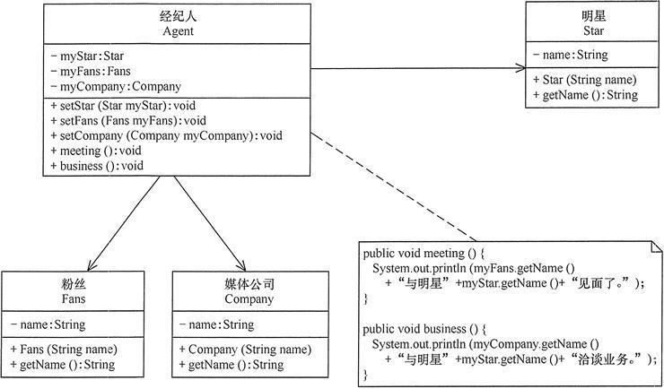 面向对象设计原则