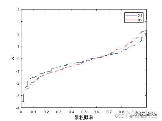 数据分享|MATLAB、R基于Copula方法和k-means聚类的股票选择研究上证A股数据|附代码数据