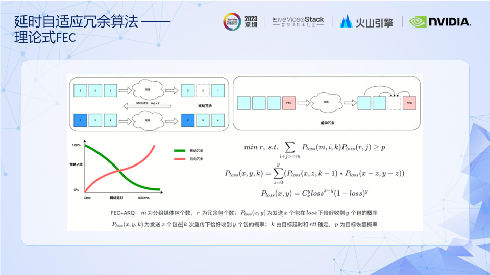 RTC技术|弹幕互动玩法方案&低延时传输引擎的体验优化