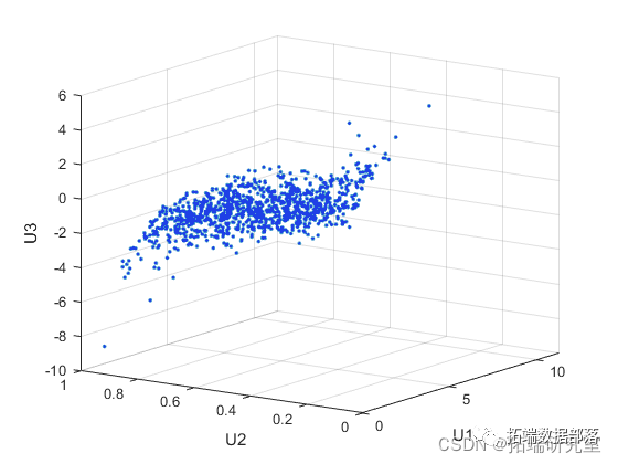 数据分享|MATLAB、R基于Copula方法和k-means聚类的股票选择研究上证A股数据|附代码数据