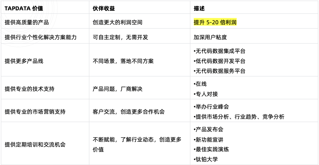 Tapdata 重磅更新已就绪！全托管云服务上线，应用场景再扩展