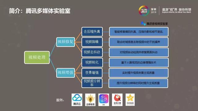 图像视频降噪的现在与未来——从经典方法到深度学习