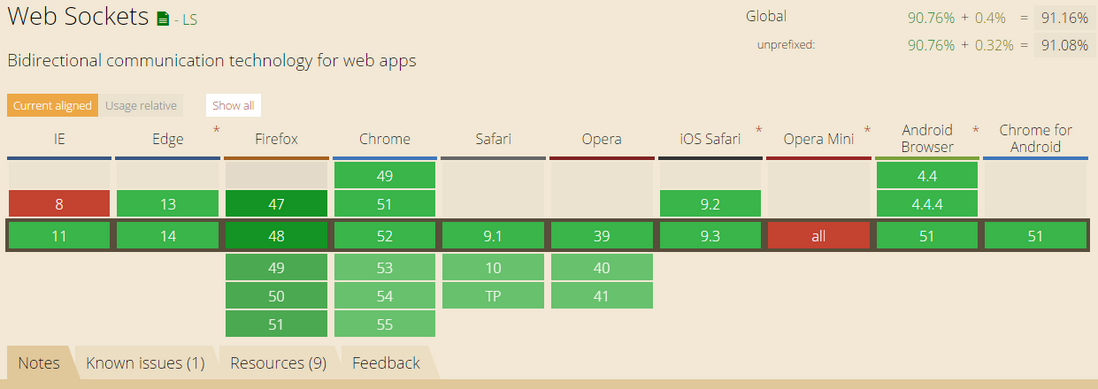 websocket探究