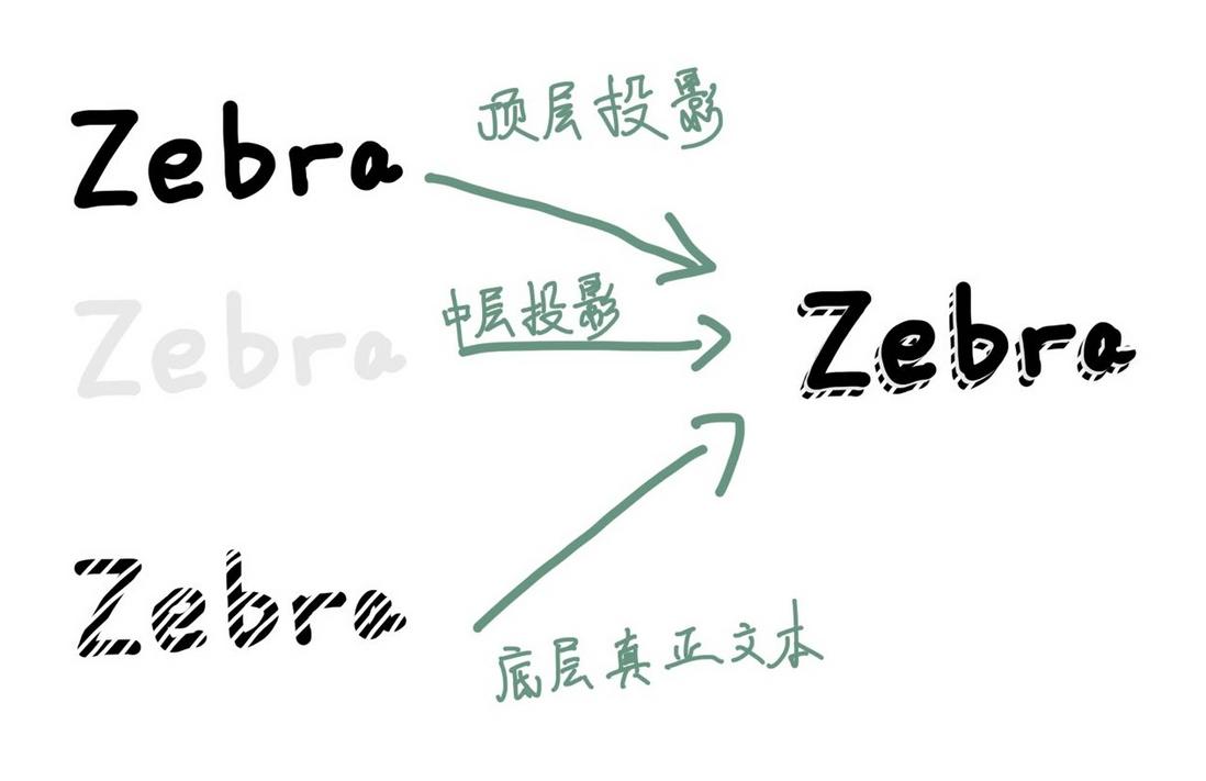 纯CSS 斑马投影文字