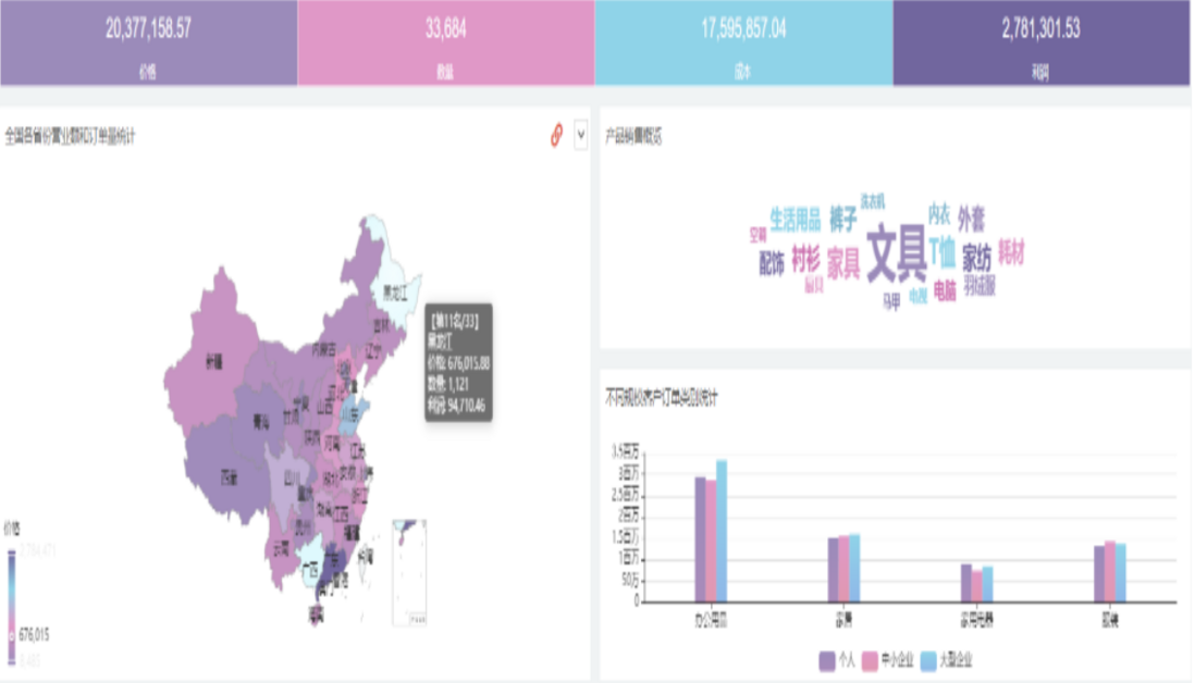 大数据能做什么?