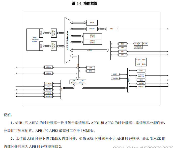 应用于指纹门锁上的安全芯片ACM32FP421系列，内核性能高，安全性高，内建 AES、CRC、TRNG 等算法模块