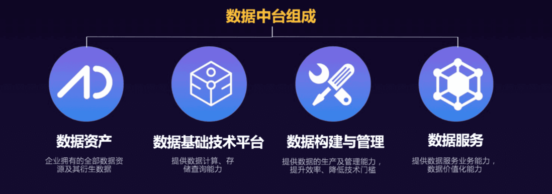详解阿里云数据中台，一篇文章全面了解大数据“网红”