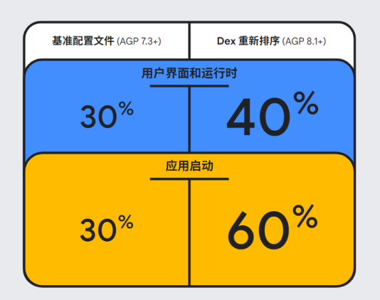 新知同享 | Mobile 开发轻松跨屏，高效构建