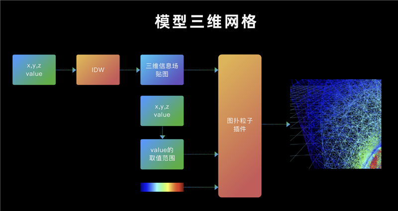 图扑 Web 可视化引擎在仿真分析领域的应用