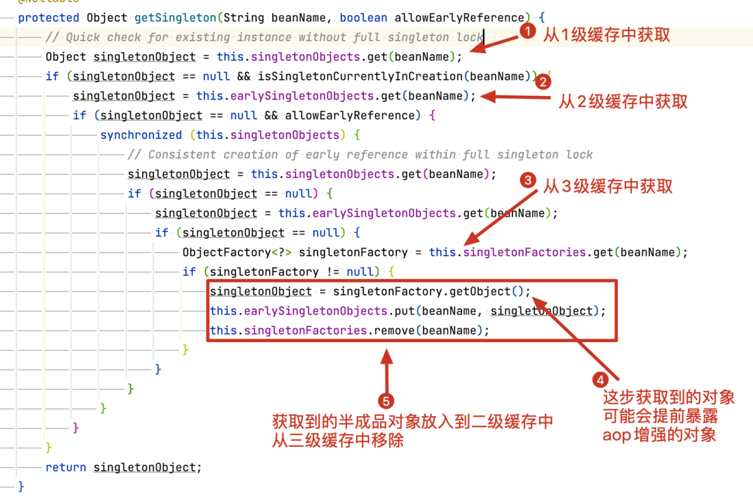 Spring的3级缓存和循环引用的理解
