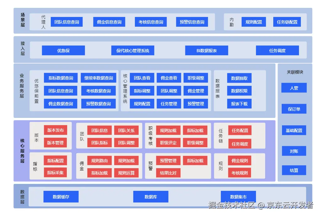 解锁保险新世界-带你走进保险基本法