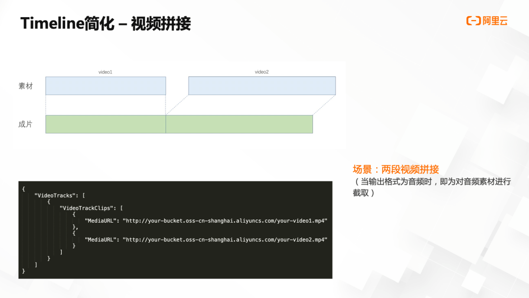 云端智创 | 批量化生产，如何利用Timeline快速合成短视频？