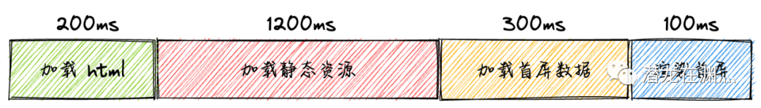 《程序员职场工具库》如何优化你的工作 —— PDCA 循环