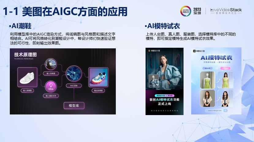美图AI动漫功能的落地探索