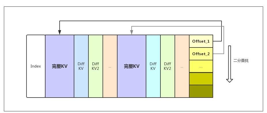 万字干货 | 每秒7亿次请求，阿里新一代数据库如何支撑？
