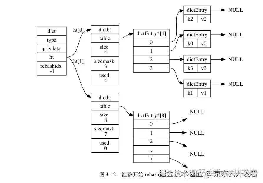 【稳定性】稳定性建设之变更管理