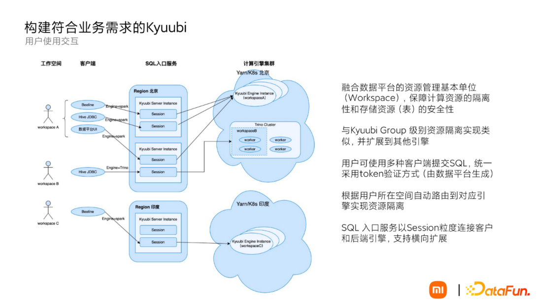Apache Kyuubi 在小米大数据平台的应用实践