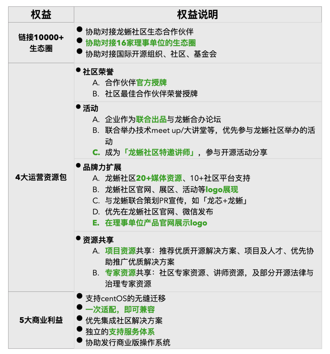 “龙腾计划”启动！邀请 500 家企业加入，与龙蜥社区一起拥抱无限生态