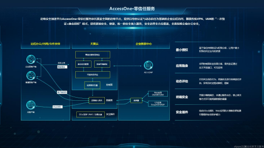 天翼云发布边缘安全加速平台AccessOne，四大产品能力助力企业安全高速发展