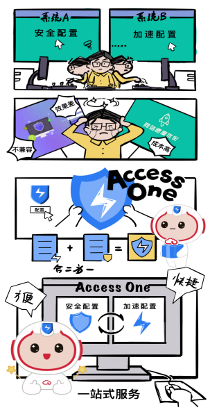 玩转云端|天翼云边缘安全加速平台AccessOne实用窍门之多款产品管理难？一站式平台管理全hold住！