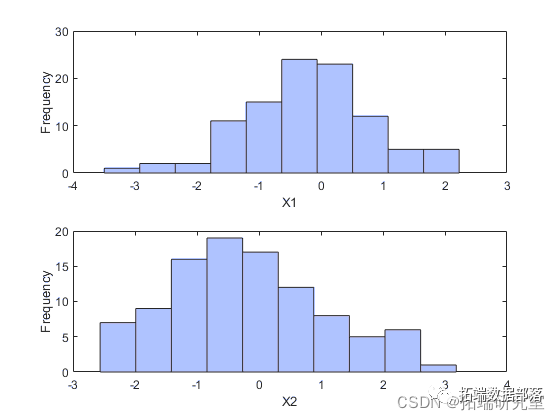 数据分享|MATLAB、R基于Copula方法和k-means聚类的股票选择研究上证A股数据|附代码数据