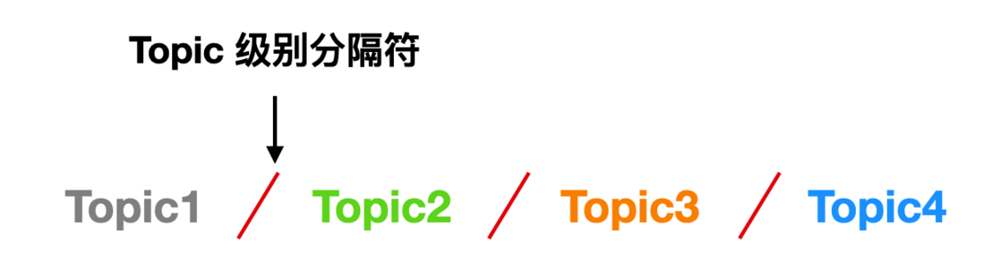 MQTT 协议是个啥？这篇文章告诉你！
