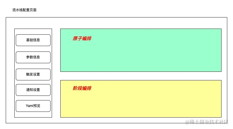 【行云流水线】满足你对工作流编排的一切幻想～skr