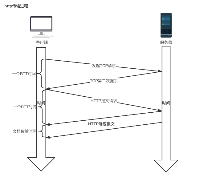 HTTP协议介绍
