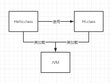 初探JVM
