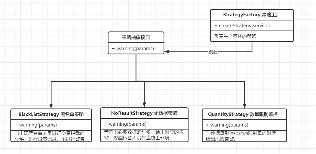 浅谈设计模式 - 策略模式（三）