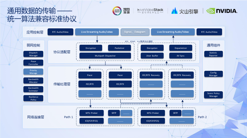 RTC技术|弹幕互动玩法方案&低延时传输引擎的体验优化