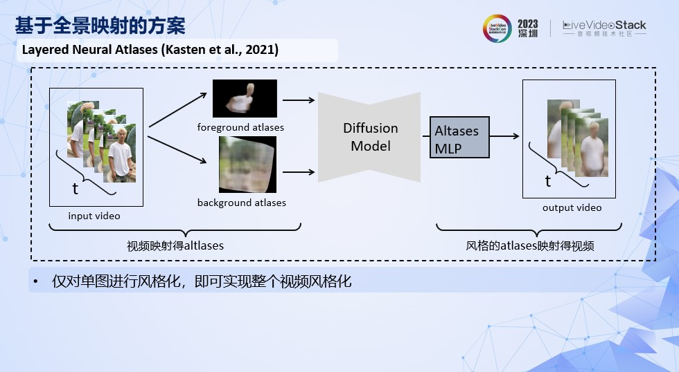 美图AI动漫功能的落地探索